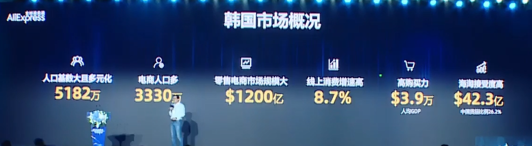揭秘：2023速卖通在海外6大国家和区域的战略动作